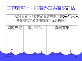 工作表單一：問題界定與需求評估
            試將方案中「問題的界定與需求評估」
             轉化成文字敘述填寫於下面各欄位中

   問題界定        需求評估     資料蒐集




2012/8/31                       25
 