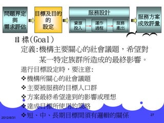 問題界定         目標及目的        服務設計
                                       服務方案
  與             的     資源    運作    服務   成效評量
 需求評估          設定     投入    過程    產出


       目標(Goal)
            定義:機構主要關心的社會議題，希望對
               某一特定族群所造成的最終影響。
            進行目標設定時，要注意:
            機構所關心的社會議題
            主要被服務的目標人口群
            方案最終希望達到的影響或理想
            達成目標所使用的策略
2012/8/31
            短、中、長期目標間須有邏輯的關係            27
 