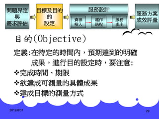 問題界定        目標及目的        服務設計
                                     服務方案
 與            的     資源    運作    服務   成效評量
需求評估         設定     投入    過程    產出



  目的(Objective)
  定義:在特定的時間內，預期達到的明確
     成果，進行目的設定時，要注意:
  完成時間、期限
  欲達成可測量的具體成果
  達成目標的測量方式

2012/8/31                             29
 