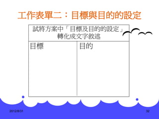 工作表單二：目標與目的的設定
            試將方案中「目標及目的的設定」
                轉化成文字敘述
            目標     目的




2012/8/31                     32
 