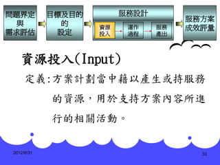 問題界定         目標及目的        服務設計
                                      服務方案
 與             的     資源    運作    服務   成效評量
需求評估          設定     投入    過程    產出



    資源投入(Input)
      定義:方案計劃當中藉以產生或持服務
             的資源，用於支持方案內容所進
             行的相關活動。

 2012/8/31                              33
 