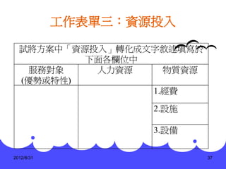 工作表單三：資源投入

  試將方案中「資源投入」轉化成文字敘述填寫於
          下面各欄位中
    服務對象   人力資源    物質資源
  (優勢或特性)
                 1.經費

                    2.設施

                    3.設備


2012/8/31                  37
 