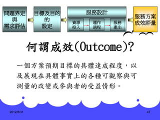 問題界定          目標及目的        服務設計
                                       服務方案
 與              的     資源    運作    服務   成效評量
需求評估           設定     投入    過程    產出




             何謂成效(Outcome)?
     一個方案預期目標的具體達成程度，以
     及展現在具體事實上的各種可觀察與可
     測量的改變或參與者的受益情形。


 2012/8/31                               47
 