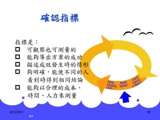 確認指標

   指標是：
    可觀察也可測量的
    能夠導出方案的成功
    描述成效發生時的情形
    夠明確，能使不同的人
     看到時得到相同結論
    能夠以合理的成本、
     時間、人力來測量

2012/8/31                59
            2-7
 