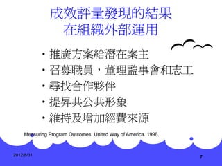 成效評量發現的結果
                在組織外部運用
            •推廣方案給潛在案主
            •召募職員，董理監事會和志工
            •尋找合作夥伴
            •提昇共公共形象
            •維持及增加經費來源
     Measuring Program Outcomes. United Way of America. 1996.



2012/8/31
                                                                7
 