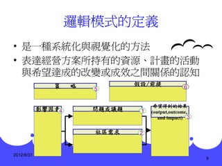 邏輯模式的定義
• 是一種系統化與視覺化的方法
• 表達經營方案所持有的資源、計畫的活動
  與希望達成的改變或成效之間關係的認知
               策    略           假設/前提             6
                        5


                                      希望得到的結果
            影響因素4       問題或議題    1   (output,outcome,
                                        and impact) 3

                        社區需求     2


2012/8/31
                                                        9
 