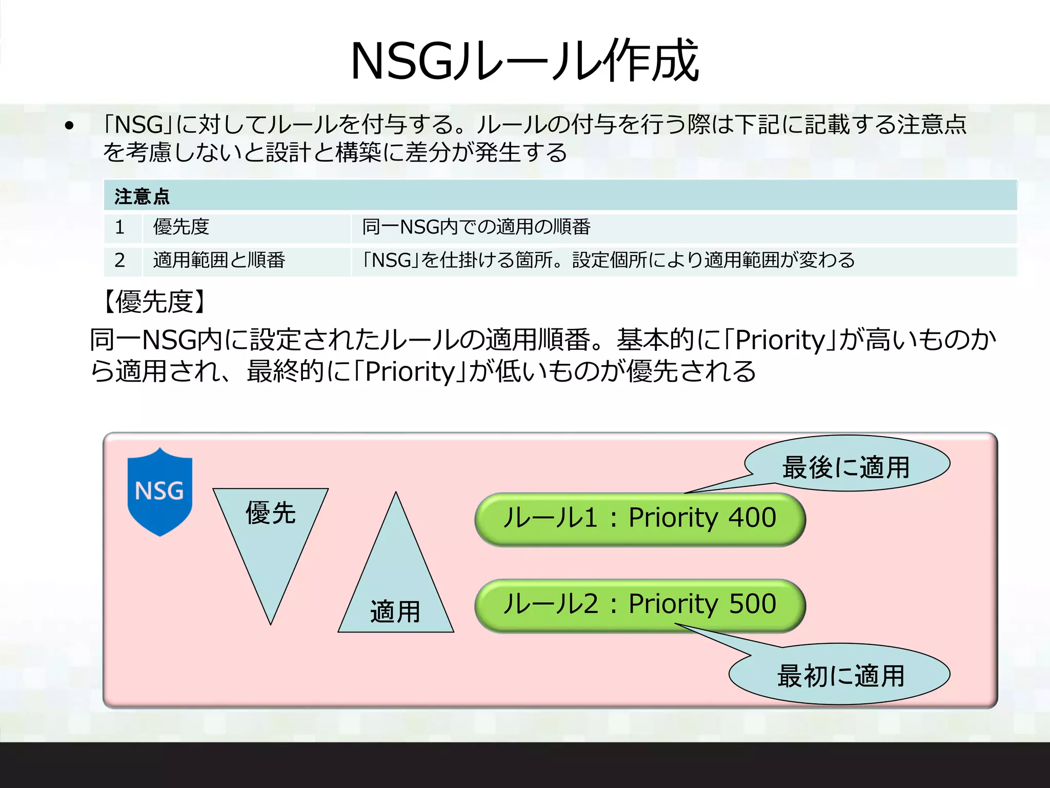 NSGルール作成
• ｢NSG｣に対してルールを付与する。ルールの付与を行う際は下記に記載する注意点
を考慮しないと設計と構築に差分が発生する
注意点
1 優先度 同一NSG内での適用の順番
2 適用範囲と順番 ｢NSG｣を仕掛ける箇所。設定個所により適用範囲が変わる
【優先度】
同一NSG内に設定されたルールの適用順番。基本的に｢Priority｣が高いものか
ら適用され、最終的に｢Priority｣が低いものが優先される
ルール1 : Priority 400
ルール2 : Priority 500
最初に適用
最後に適用
優先
適用
 
