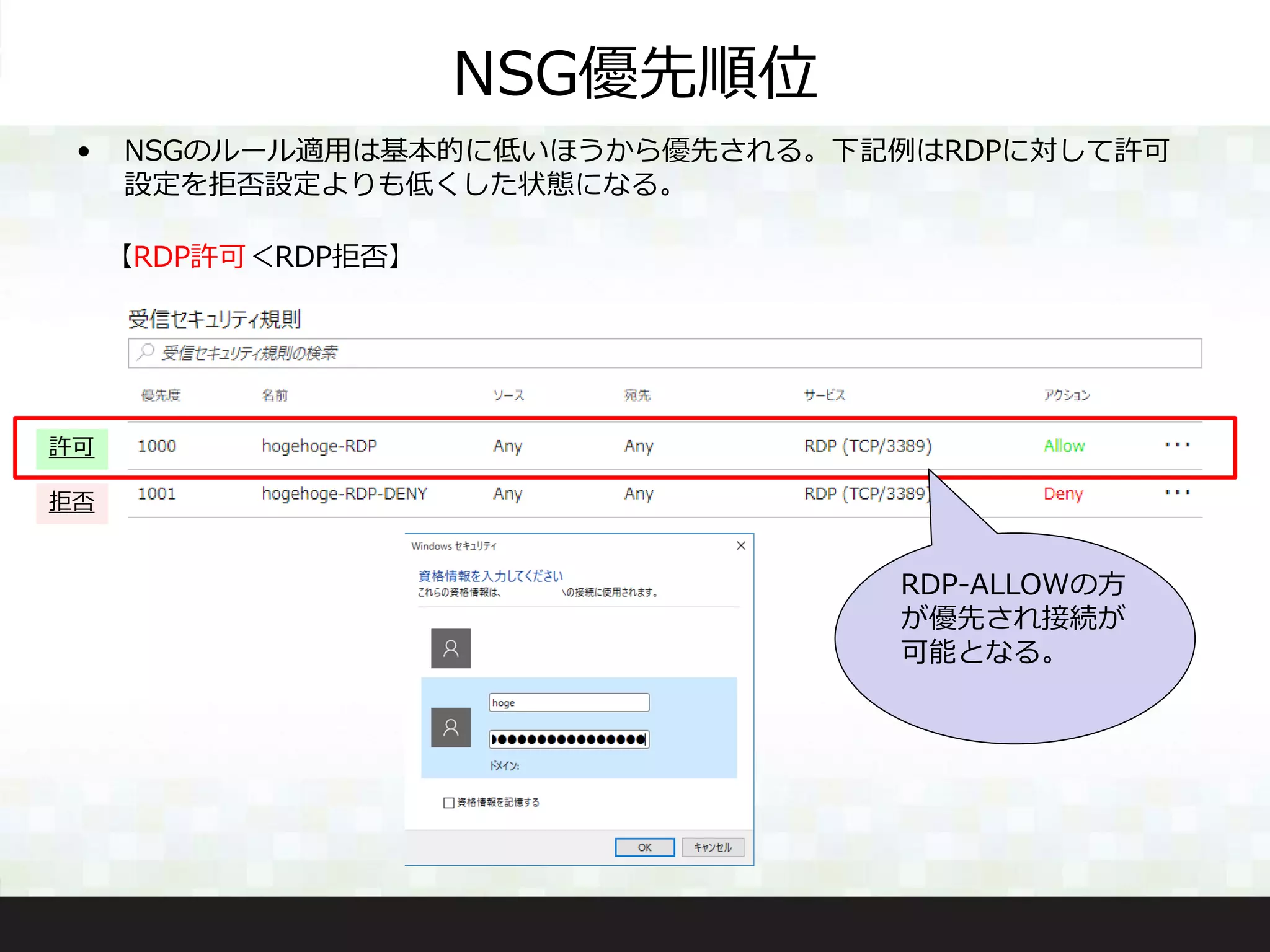 NSG優先順位
【RDP許可＜RDP拒否】
RDP-ALLOWの方
が優先され接続が
可能となる。
許可
拒否
• NSGのルール適用は基本的に低いほうから優先される。下記例はRDPに対して許可
設定を拒否設定よりも低くした状態になる。
 