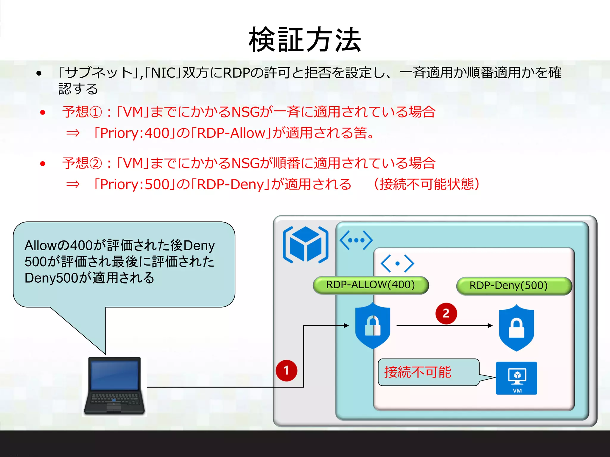 検証方法
• ｢サブネット｣,｢NIC｣双方にRDPの許可と拒否を設定し、一斉適用か順番適用かを確
認する
• 予想①：｢VM｣までにかかるNSGが一斉に適用されている場合
⇒ ｢Priory:400｣の｢RDP-Allow｣が適用される筈。
RDP-ALLOW(400) RDP-Deny(500)
Allowの400とDeny500を評価し
Priorityの低いAllowが適用される
接続可能
• 予想②：｢VM｣までにかかるNSGが順番に適用されている場合
⇒ ｢Priory:500｣の｢RDP-Deny｣が適用される （接続不可能状態）
RDP-ALLOW(400) RDP-Deny(500)
Allowの400が評価された後Deny
500が評価され最後に評価された
Deny500が適用される
接続不可能
 