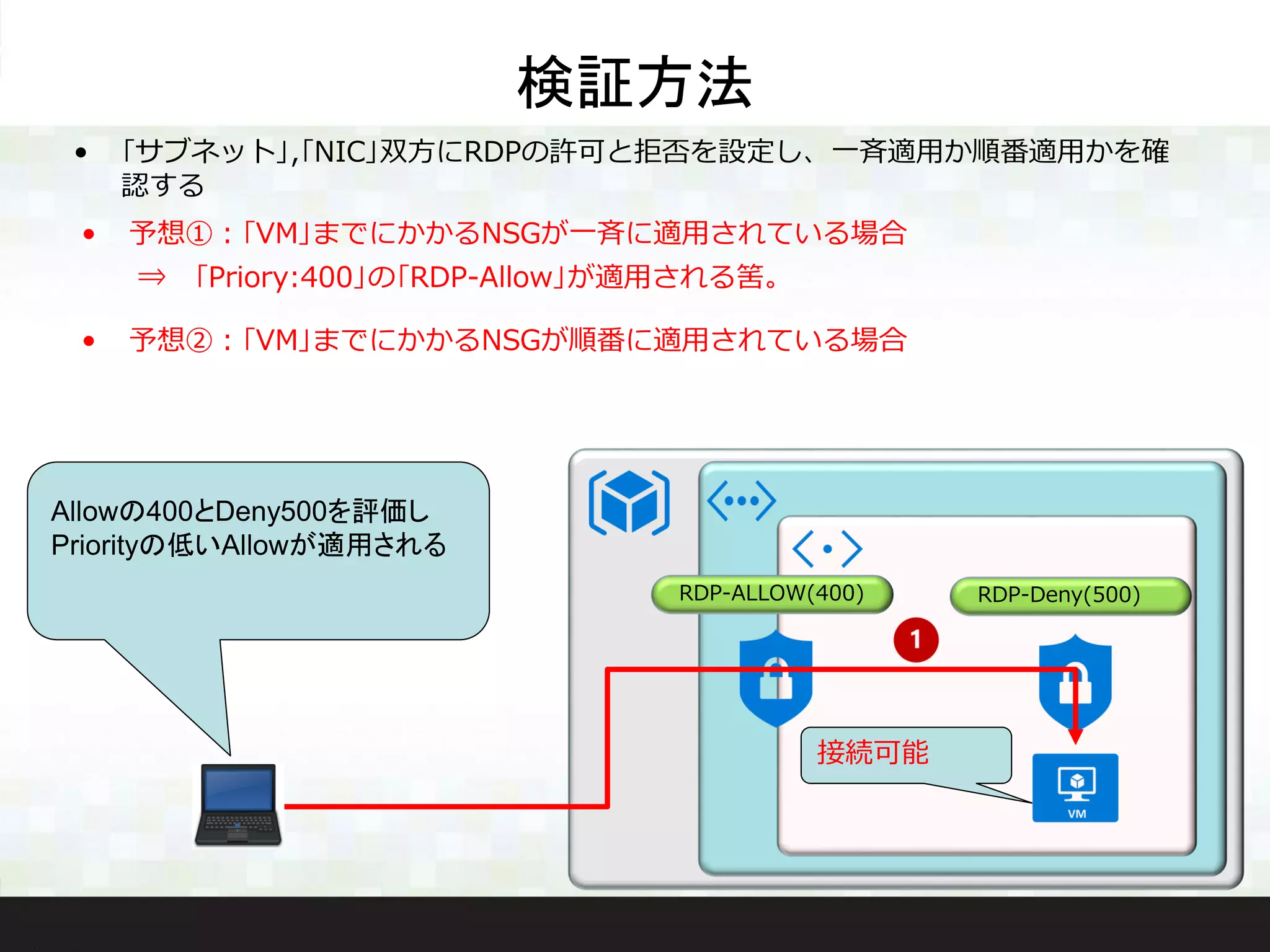 検証方法
• ｢サブネット｣,｢NIC｣双方にRDPの許可と拒否を設定し、一斉適用か順番適用かを確
認する
• 予想①：｢VM｣までにかかるNSGが一斉に適用されている場合
• 予想②：｢VM｣までにかかるNSGが順番に適用されている場合
RDP-ALLOW(400) RDP-Deny(500)
⇒ ｢Priory:400｣の｢RDP-Allow｣が適用される筈。
Allowの400とDeny500を評価し
Priorityの低いAllowが適用される
接続可能
 