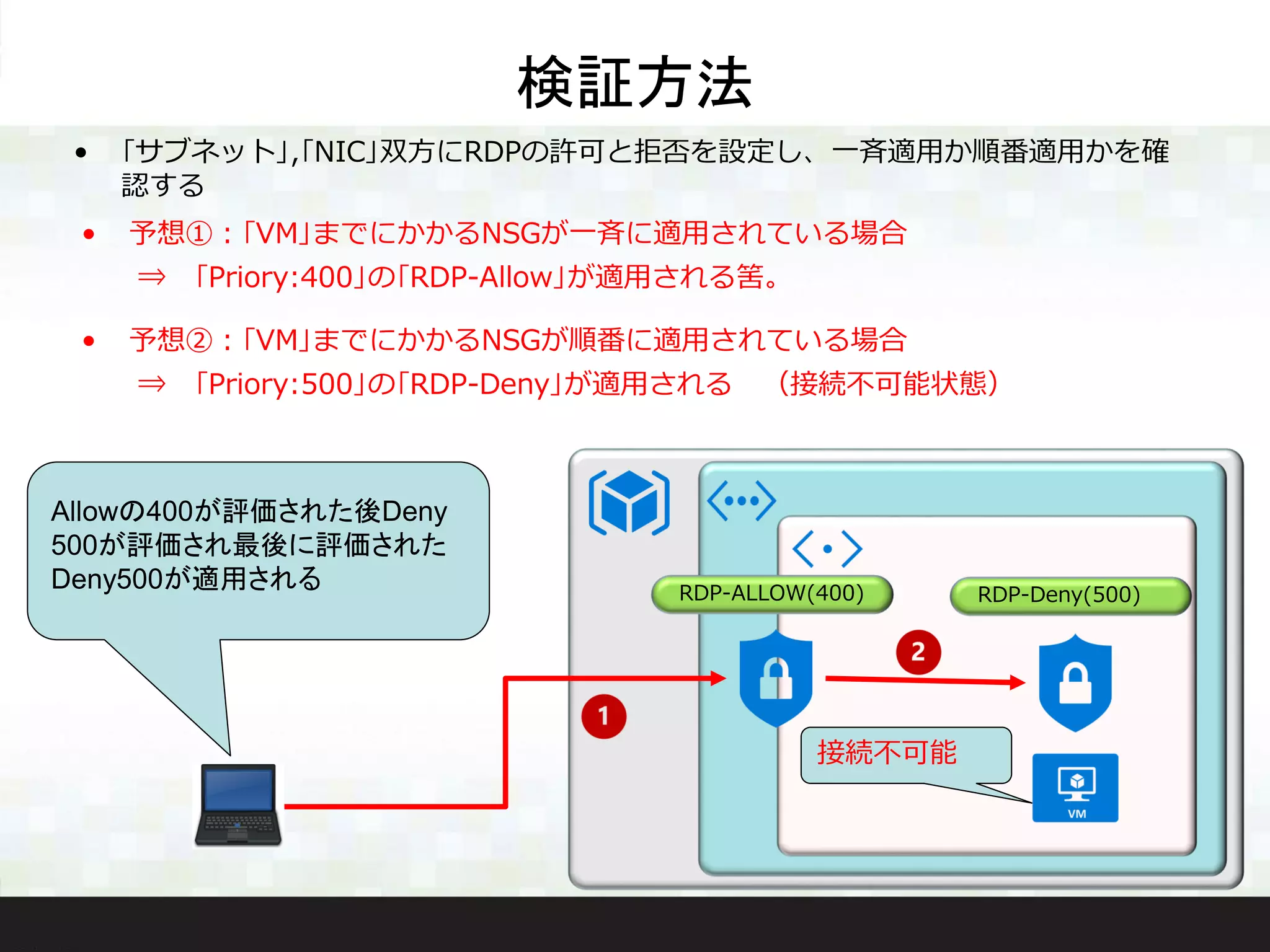 検証方法
• ｢サブネット｣,｢NIC｣双方にRDPの許可と拒否を設定し、一斉適用か順番適用かを確
認する
• 予想①：｢VM｣までにかかるNSGが一斉に適用されている場合
• 予想②：｢VM｣までにかかるNSGが順番に適用されている場合
RDP-ALLOW(400) RDP-Deny(500)
接続可能
⇒ ｢Priory:400｣の｢RDP-Allow｣が適用される筈。
Allowの400が評価された後Deny
500が評価され最後に評価された
Deny500が適用される
接続不可能
⇒ ｢Priory:500｣の｢RDP-Deny｣が適用される （接続不可能状態）
 