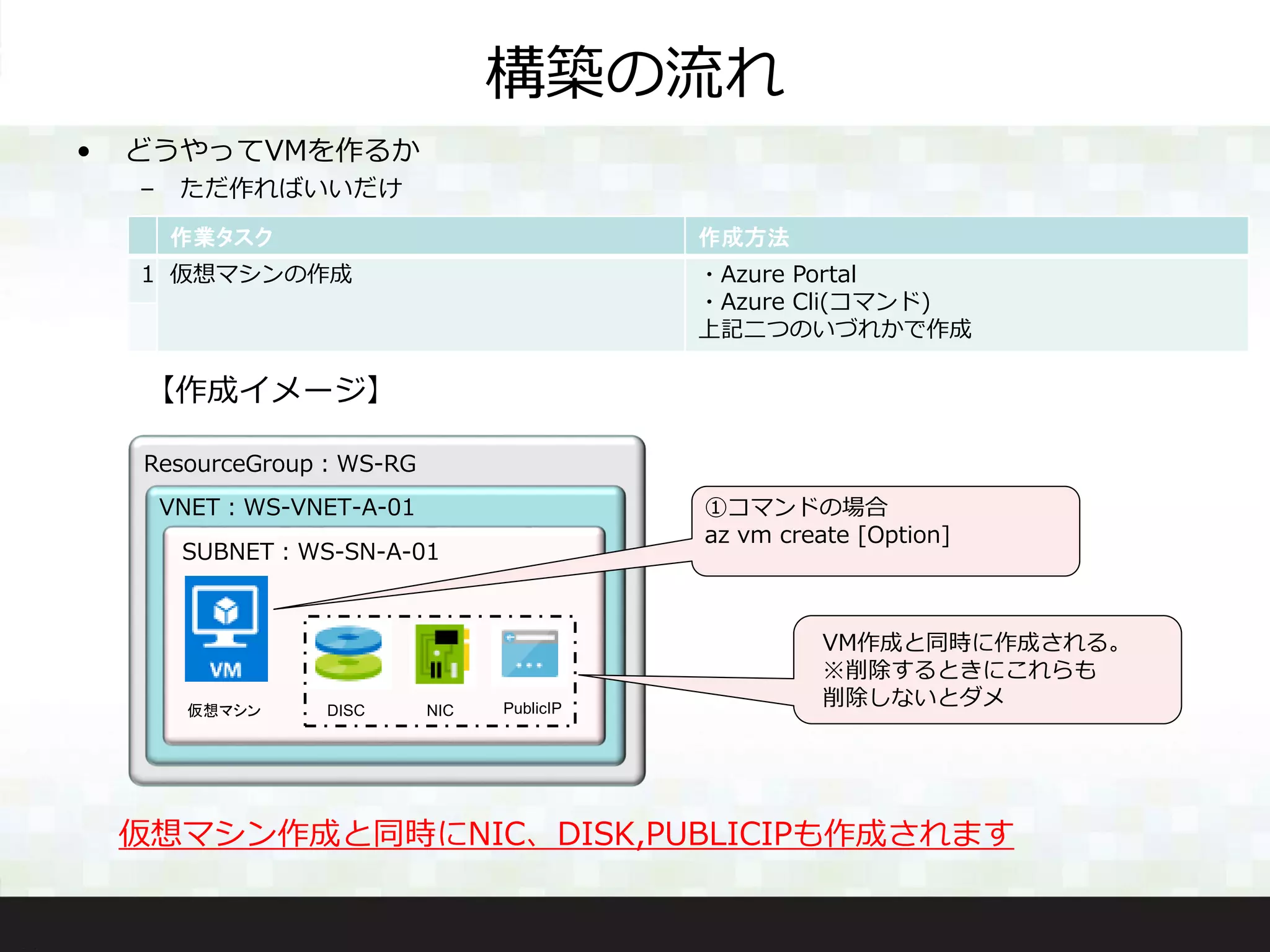 構築の流れ
• どうやってVMを作るか
– ただ作ればいいだけ
作業タスク 作成方法
1 仮想マシンの作成 ・Azure Portal
・Azure Cli(コマンド)
上記二つのいづれかで作成
仮想マシン作成と同時にNIC、DISK,PUBLICIPも作成されます
ResourceGroup：WS-RG
【作成イメージ】
VNET：WS-VNET-A-01
SUBNET：WS-SN-A-01
仮想マシン DISC NIC PublicIP
①コマンドの場合
az vm create [Option]
VM作成と同時に作成される。
※削除するときにこれらも
削除しないとダメ
 