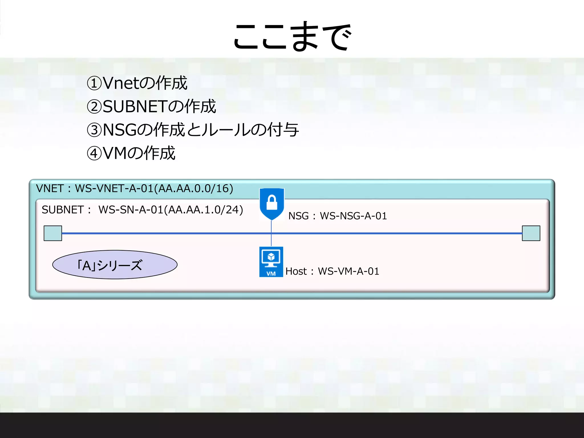 ここまで
①Vnetの作成
②SUBNETの作成
③NSGの作成とルールの付与
④VMの作成
VNET：WS-VNET-A-01(AA.AA.0.0/16)
SUBNET： WS-SN-A-01(AA.AA.1.0/24)
｢A｣シリーズ Host : WS-VM-A-01
NSG : WS-NSG-A-01
 