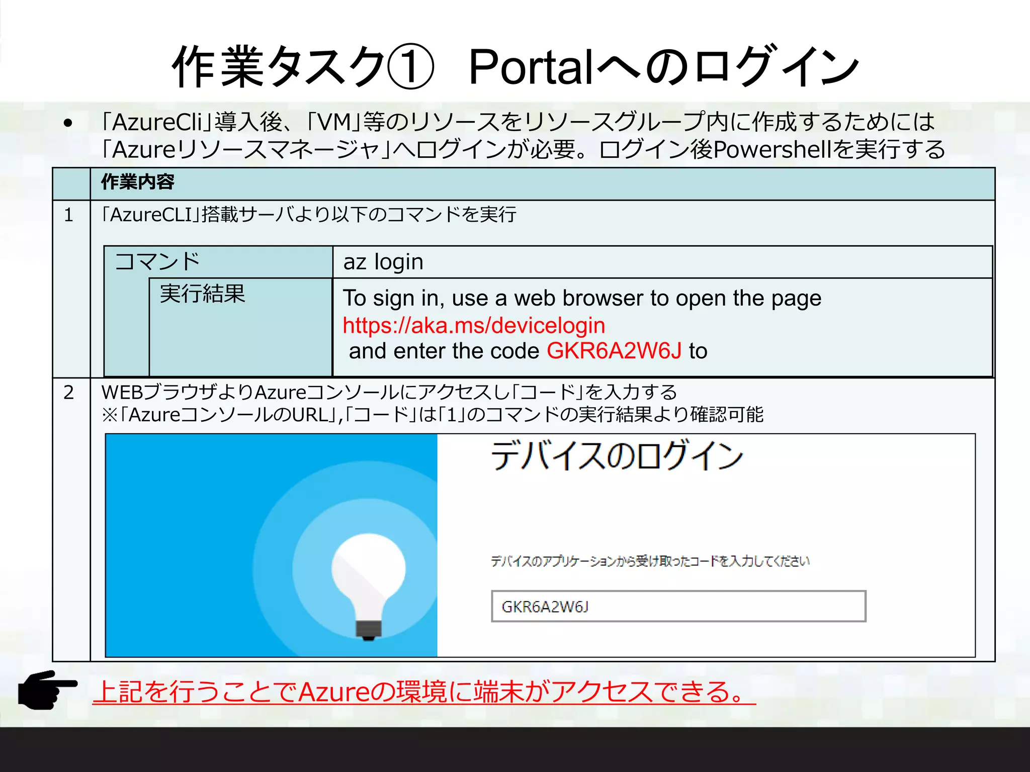 作業タスク① Portalへのログイン
• ｢AzureCli｣導入後、｢VM｣等のリソースをリソースグループ内に作成するためには
｢Azureリソースマネージャ｣へログインが必要。ログイン後Powershellを実行する
作業内容
1 ｢AzureCLI｣搭載サーバより以下のコマンドを実行
2 WEBブラウザよりAzureコンソールにアクセスし｢コード｣を入力する
※｢AzureコンソールのURL｣,｢コード｣は｢1｣のコマンドの実行結果より確認可能
コマンド az login
上記を行うことでAzureの環境に端末がアクセスできる。
実行結果 To sign in, use a web browser to open the page
https://aka.ms/devicelogin
and enter the code GKR6A2W6J to
 