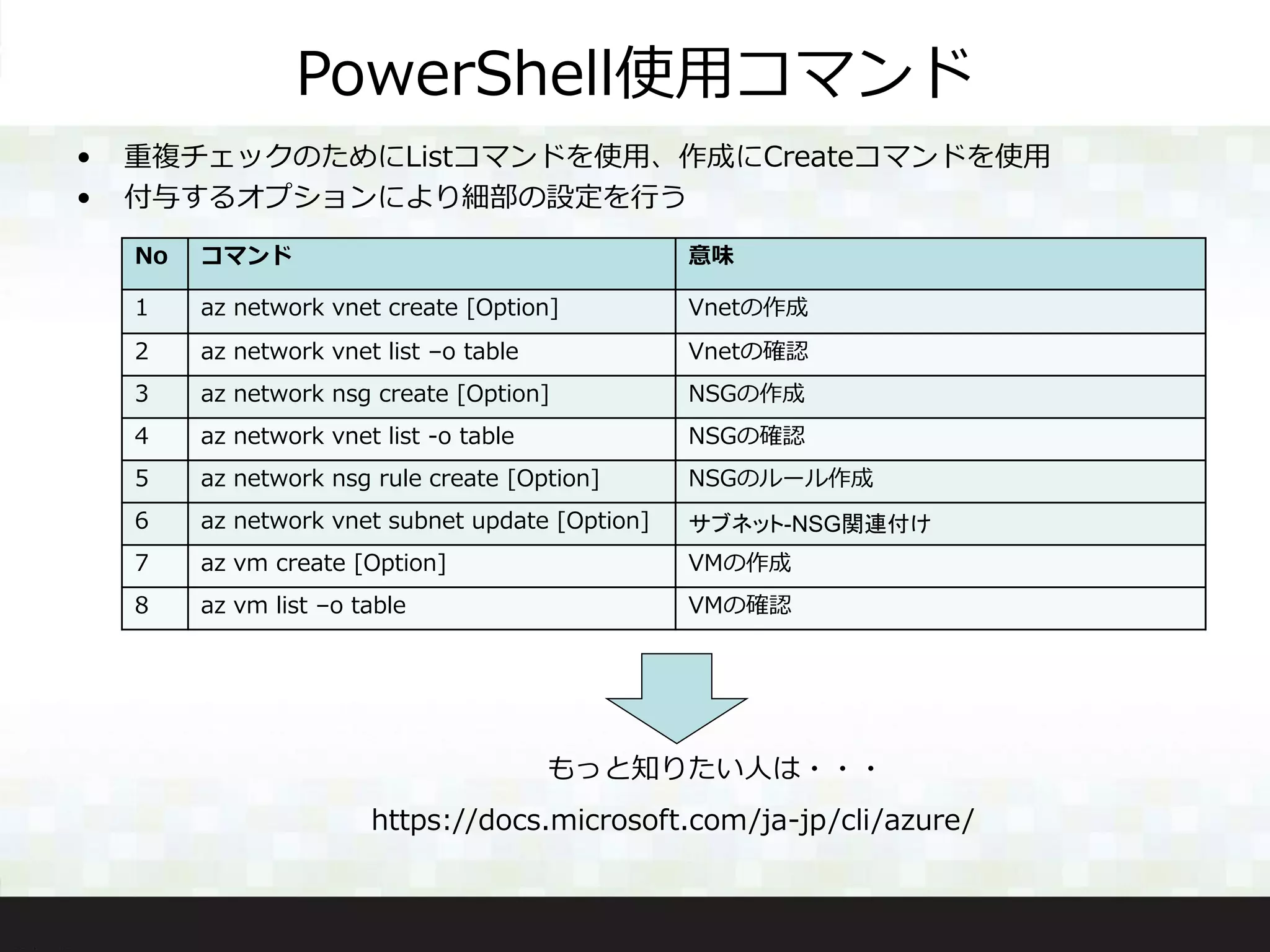 PowerShell使用コマンド
• 重複チェックのためにListコマンドを使用、作成にCreateコマンドを使用
• 付与するオプションにより細部の設定を行う
No コマンド 意味
1 az network vnet create [Option] Vnetの作成
2 az network vnet list –o table Vnetの確認
3 az network nsg create [Option] NSGの作成
4 az network vnet list -o table NSGの確認
5 az network nsg rule create [Option] NSGのルール作成
6 az network vnet subnet update [Option] サブネット-NSG関連付け
7 az vm create [Option] VMの作成
8 az vm list –o table VMの確認
もっと知りたい人は・・・
https://docs.microsoft.com/ja-jp/cli/azure/
 