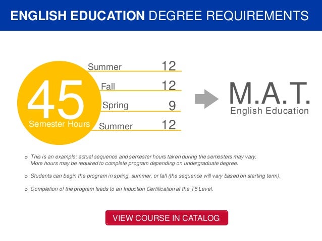 Become An English Teacher In One Year