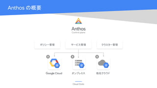 [Cloud OnAir] Anthosで実現するハイブリッドクラウド 〜 GKE On-Prem編 〜 2019年8月29日 放送