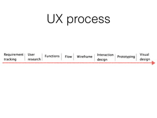 UX process