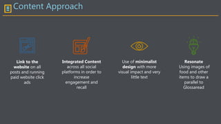 Content Approach
Link to the
website on all
posts and running
paid website click
ads
Integrated Content
across all social
platforms in order to
increase
engagement and
recall
Use of minimalist
design with more
visual impact and very
little text
Resonate
Using images of
food and other
items to draw a
parallel to
Glossaread
 