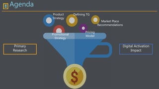 Agenda
Defining TG
Pricing
Model
Market Place
Recommendations
Promotional
Strategy
Product
Strategy
Primary
Research
Digital Activation
Impact
 