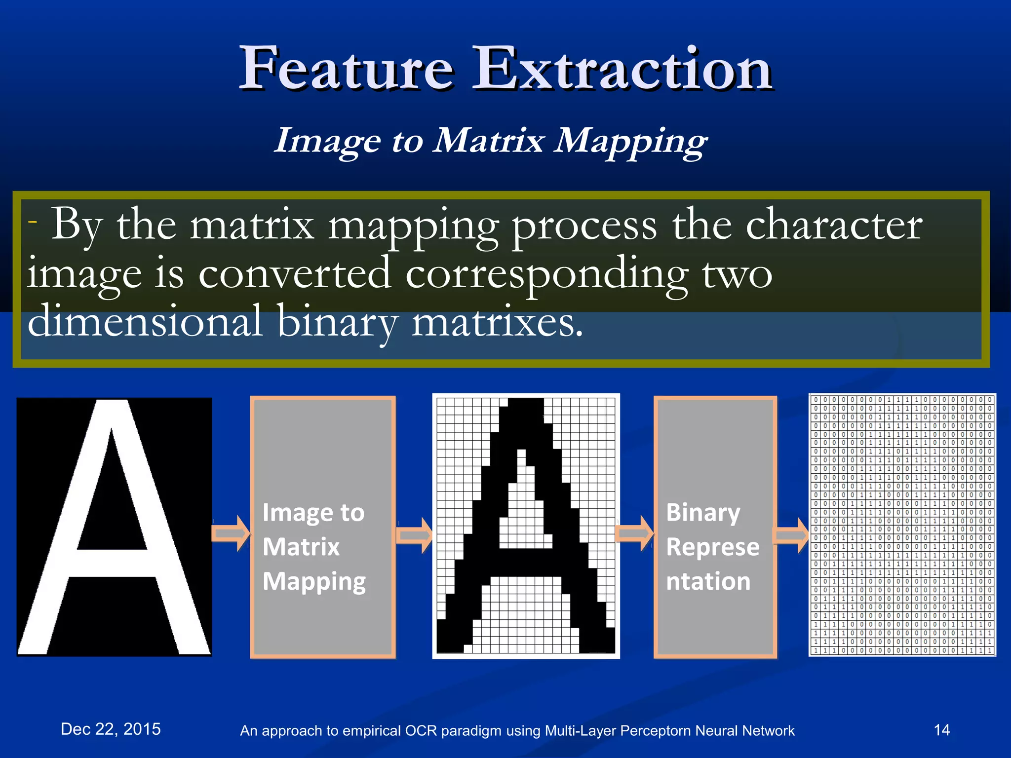 Feature ExtractionFeature Extraction
- By the matrix mapping process the character
image is converted corresponding two
dimensional binary matrixes.
Dec 22, 2015 14An approach to empirical OCR paradigm using Multi-Layer Perceptorn Neural Network
Image to Matrix Mapping
Image to
Matrix
Mapping
Image to
Matrix
Mapping
Binary
Represe
ntation
Binary
Represe
ntation
 