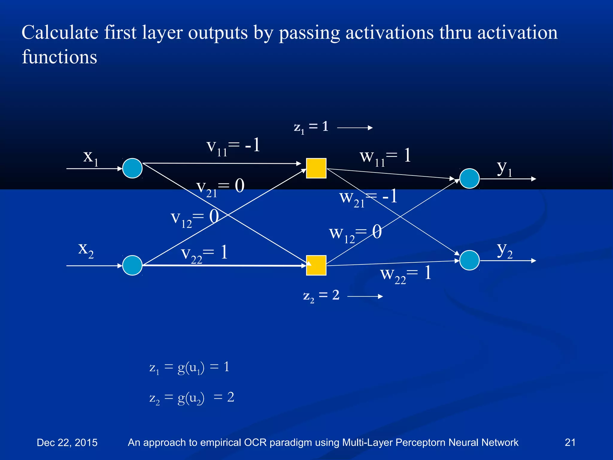 Calculate first layer outputs by passing activations thru activation
functions
y1
y2
x1
x2
v11= -1
v21= 0
v12= 0
v22= 1
w11= 1
w21= -1
w12= 0
w22= 1
z2 = 2
z1 = 1
z1 = g(u1) = 1
z2 = g(u2) = 2
Dec 22, 2015 An approach to empirical OCR paradigm using Multi-Layer Perceptorn Neural Network 21
 