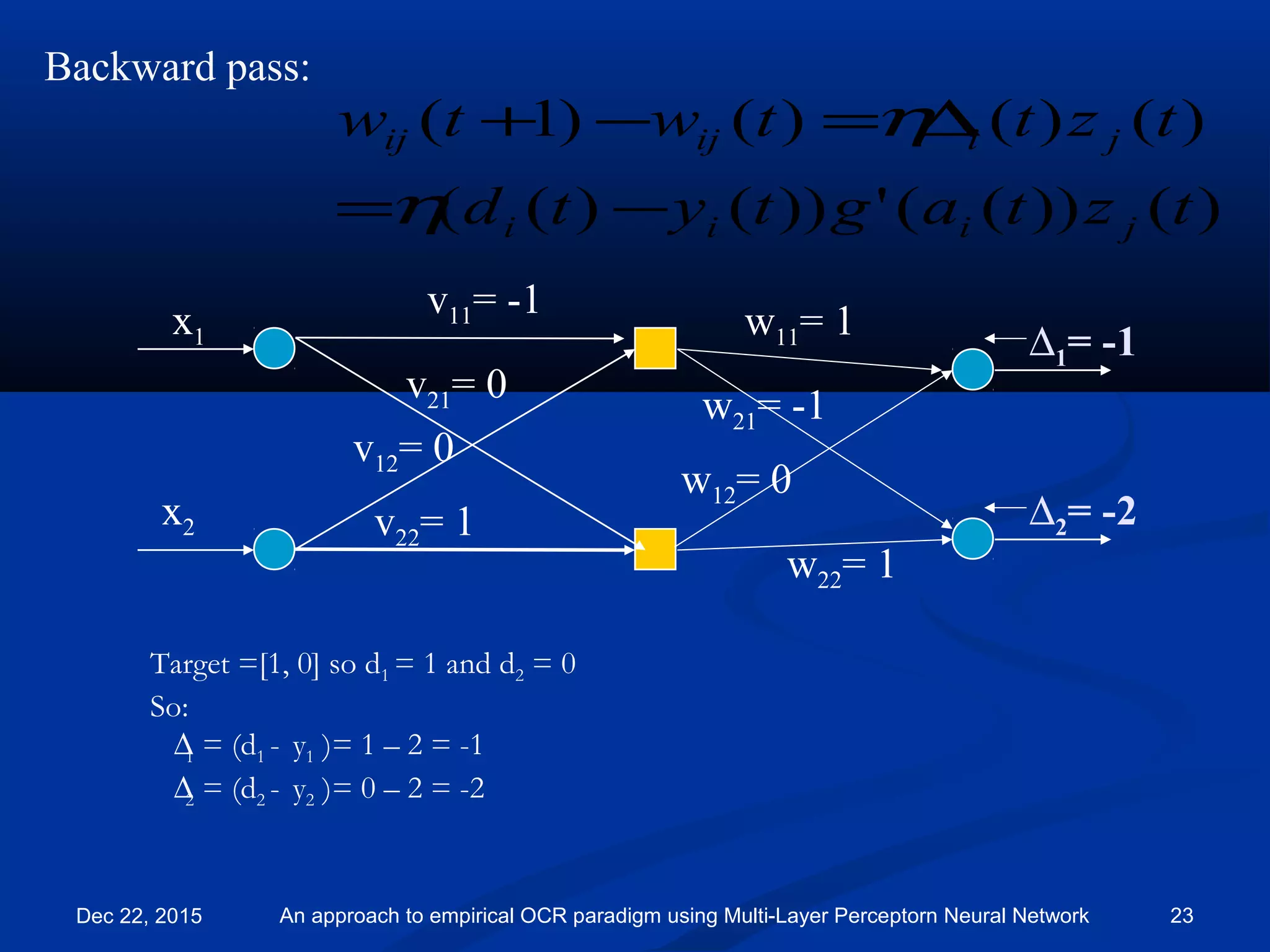 Backward pass:
∆1= -1
∆2= -2
x1
x2
v11= -1
v21= 0
v12= 0
v22= 1
w11= 1
w21= -1
w12= 0
w22= 1
)())(('))()((
)()()()1(
tztagtytd
tzttwtw
jiii
jiijij
−=
∆=−+
η
η
Target =[1, 0] so d1 = 1 and d2 = 0
So:
∆1 = (d1 - y1 )= 1 – 2 = -1
∆2 = (d2 - y2 )= 0 – 2 = -2
Dec 22, 2015 An approach to empirical OCR paradigm using Multi-Layer Perceptorn Neural Network 23
 