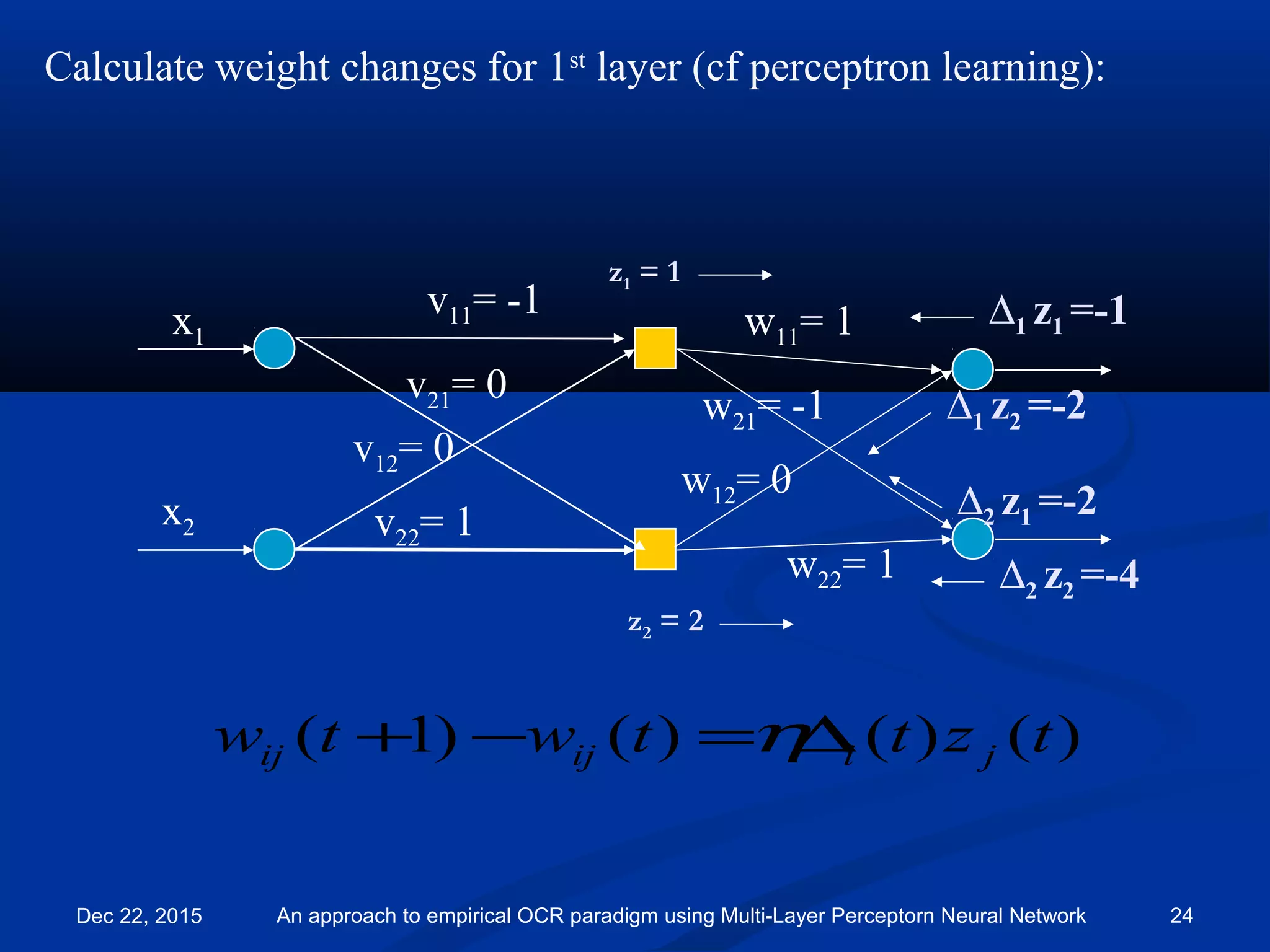 Calculate weight changes for 1st
layer (cf perceptron learning):
∆1 z1 =-1x1
x2
v11= -1
v21= 0
v12= 0
v22= 1
w11= 1
w21= -1
w12= 0
w22= 1
)()()()1( tzttwtw jiijij ∆=−+ η
z2 = 2
z1 = 1
∆1 z2 =-2
∆2 z1 =-2
∆2 z2 =-4
Dec 22, 2015 An approach to empirical OCR paradigm using Multi-Layer Perceptorn Neural Network 24
 