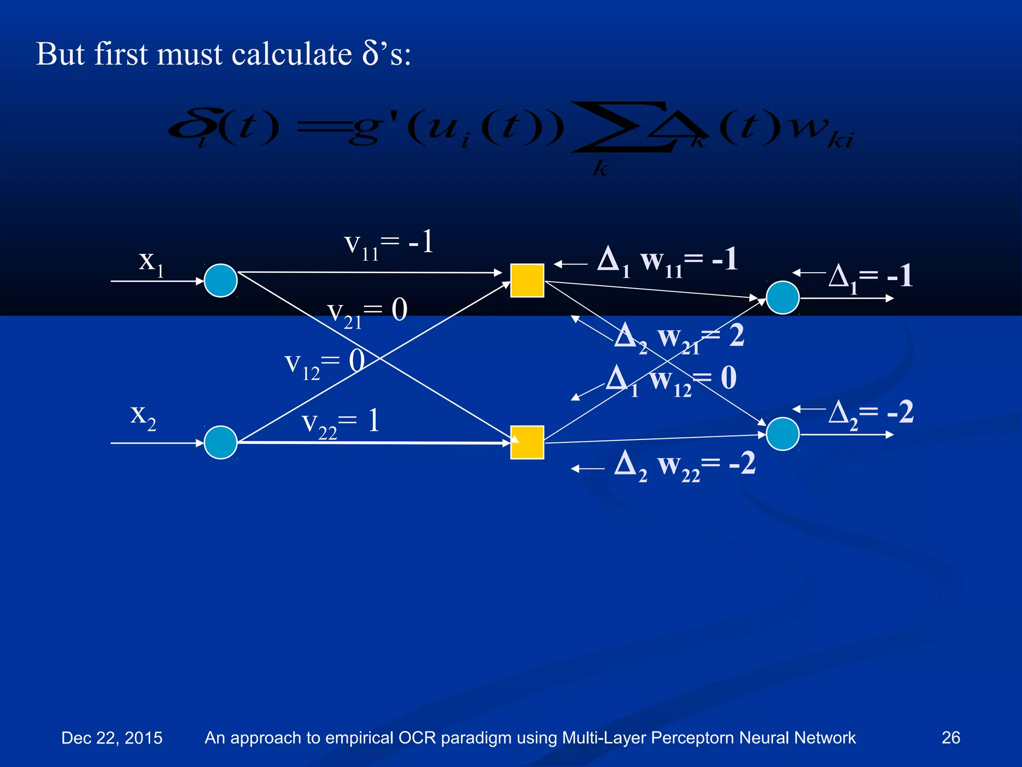 But first must calculate δ’s:
∆1= -1
∆2= -2
x1
x2
v11= -1
v21= 0
v12= 0
v22= 1
∆1 w11= -1
∆2 w21= 2
∆1 w12= 0
∆2 w22= -2
∑∆=
k
kikii wttugt )())((')(δ
Dec 22, 2015 An approach to empirical OCR paradigm using Multi-Layer Perceptorn Neural Network 26
 