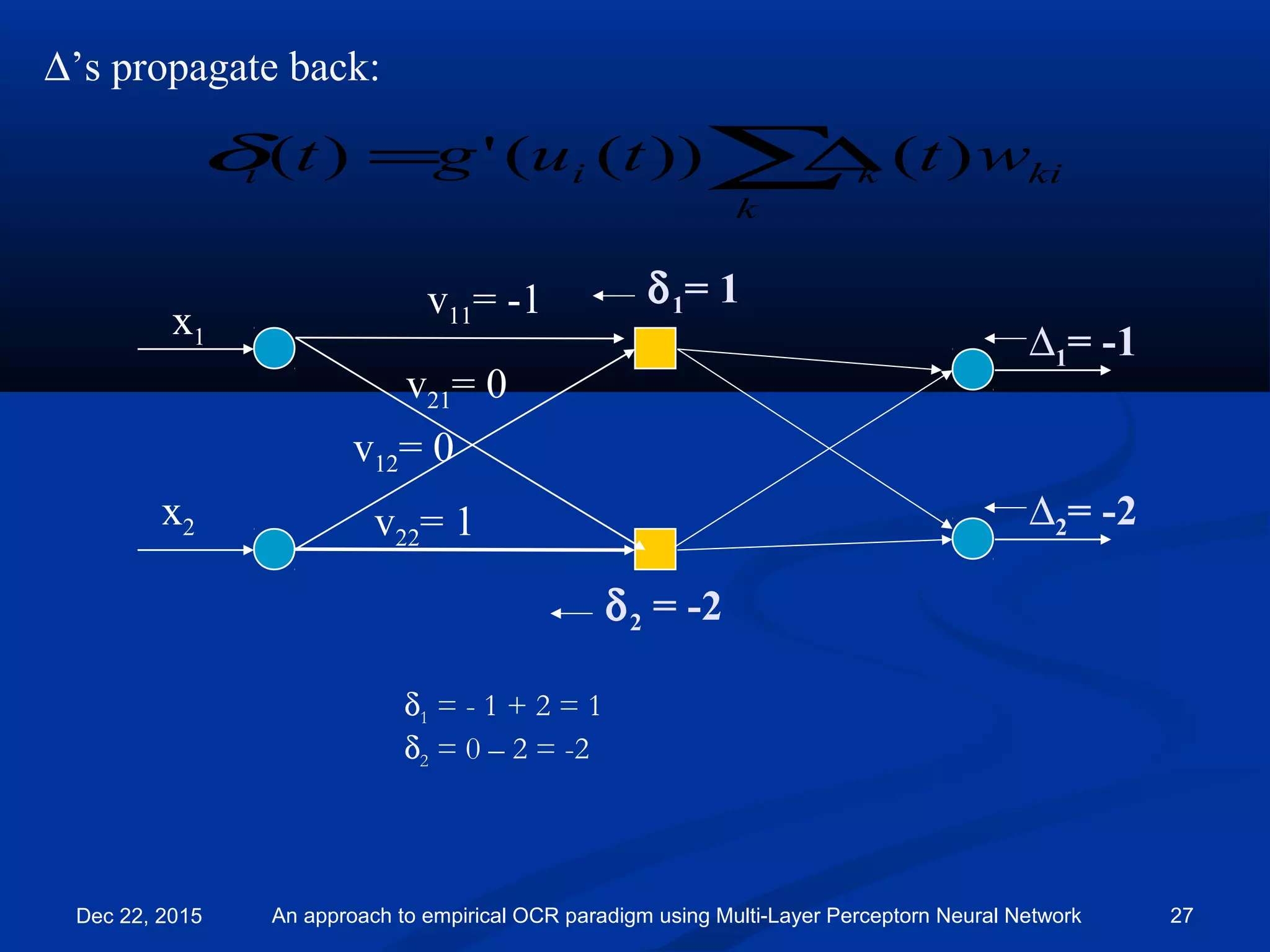 ∆’s propagate back:
∆1= -1
∆2= -2
x1
x2
v11= -1
v21= 0
v12= 0
v22= 1
δ1= 1
δ2 = -2
δ1 = - 1 + 2 = 1
δ2 = 0 – 2 = -2
∑∆=
k
kikii wttugt )())((')(δ
Dec 22, 2015 An approach to empirical OCR paradigm using Multi-Layer Perceptorn Neural Network 27
 