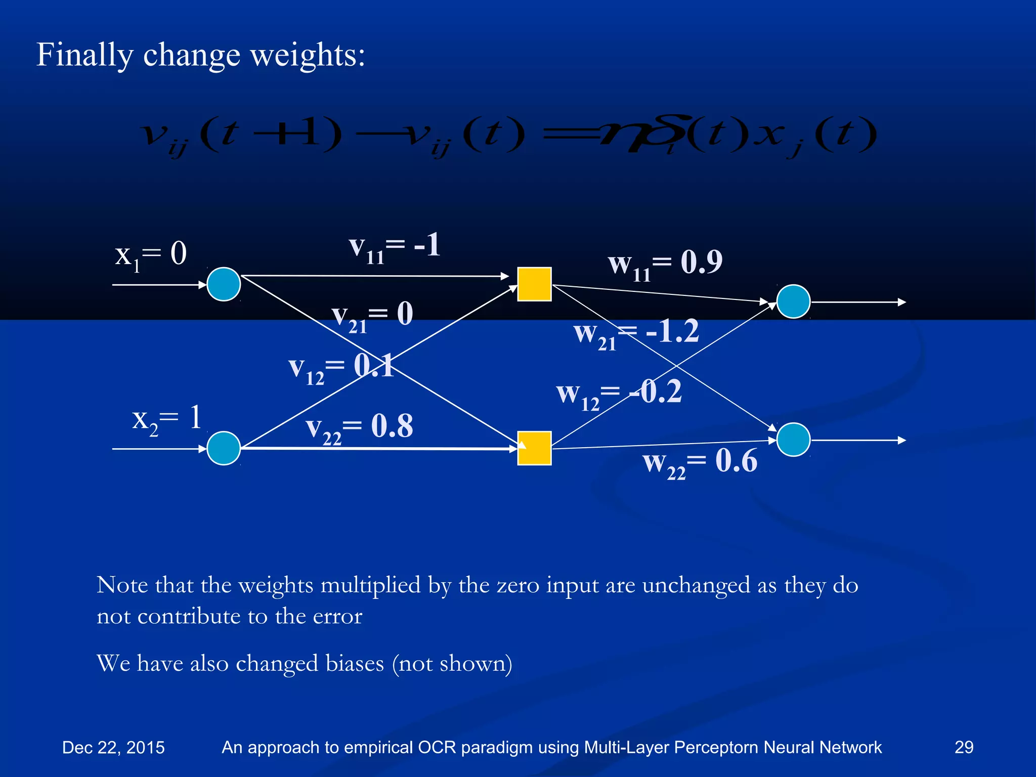 Finally change weights:
v11= -1
v21= 0
v12= 0.1
v22= 0.8
)()()()1( txttvtv jiijij ηδ=−+
x2= 1
x1= 0 w11= 0.9
w21= -1.2
w12= -0.2
w22= 0.6
Note that the weights multiplied by the zero input are unchanged as they do
not contribute to the error
We have also changed biases (not shown)
Dec 22, 2015 An approach to empirical OCR paradigm using Multi-Layer Perceptorn Neural Network 29
 