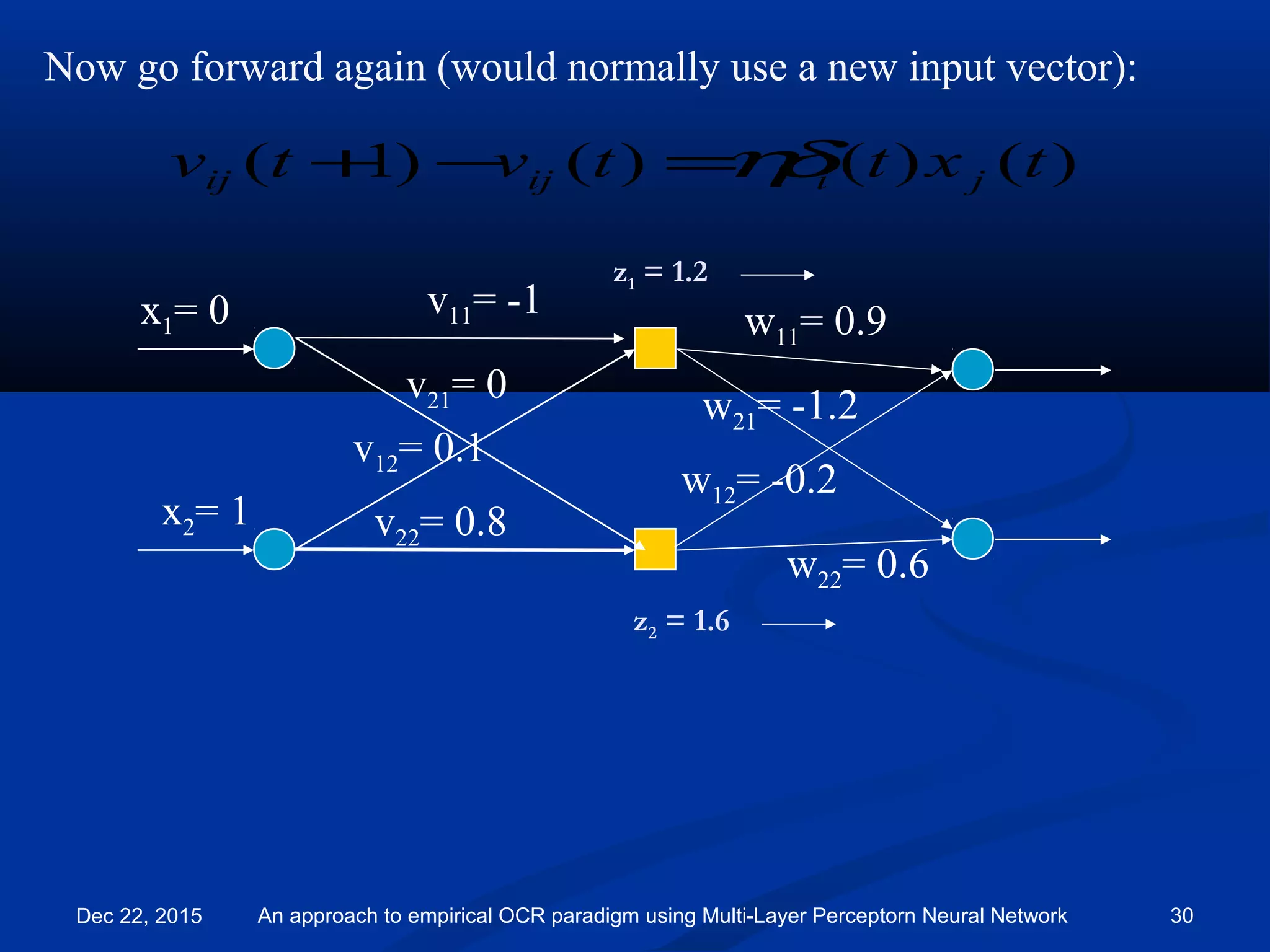 Now go forward again (would normally use a new input vector):
v11= -1
v21= 0
v12= 0.1
v22= 0.8
)()()()1( txttvtv jiijij ηδ=−+
x2= 1
x1= 0 w11= 0.9
w21= -1.2
w12= -0.2
w22= 0.6
z2 = 1.6
z1 = 1.2
Dec 22, 2015 An approach to empirical OCR paradigm using Multi-Layer Perceptorn Neural Network 30
 