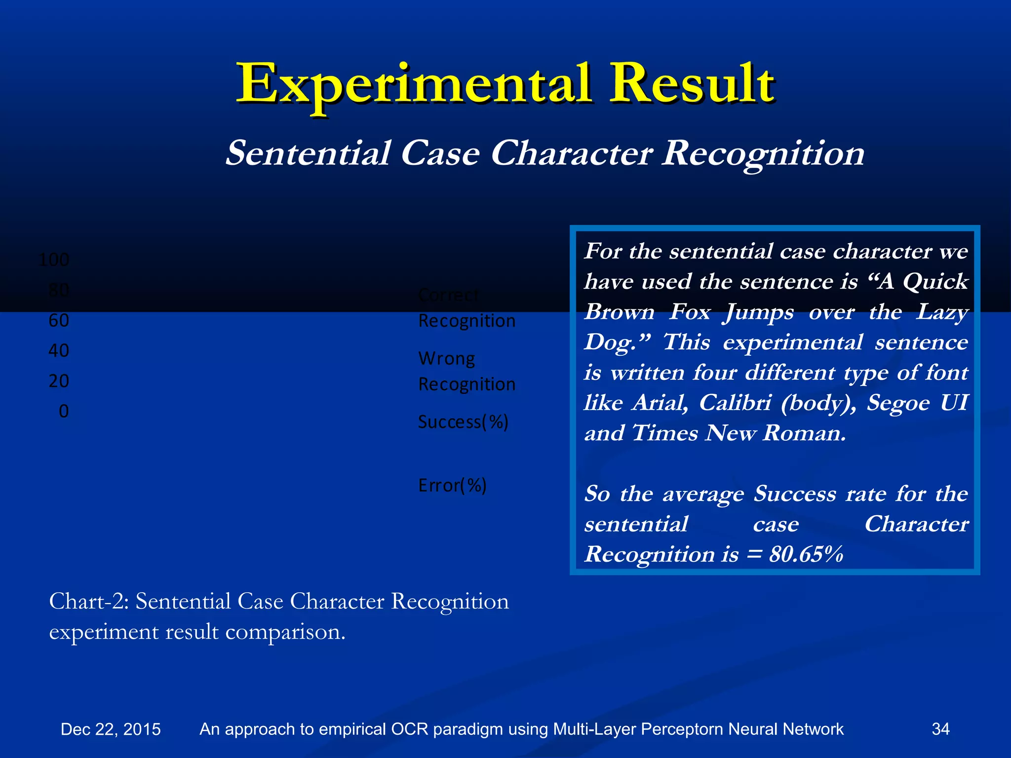 Experimental ResultExperimental Result
Dec 22, 2015 34An approach to empirical OCR paradigm using Multi-Layer Perceptorn Neural Network
Chart-2: Sentential Case Character Recognition
experiment result comparison.
For the sentential case character we
have used the sentence is “A Quick
Brown Fox Jumps over the Lazy
Dog.” This experimental sentence
is written four different type of font
like Arial, Calibri (body), Segoe UI
and Times New Roman.
So the average Success rate for the
sentential case Character
Recognition is = 80.65%
Sentential Case Character Recognition
0
20
40
60
80
100
Correct
Recognition
Wrong
Recognition
Success(%)
Error(%)
 