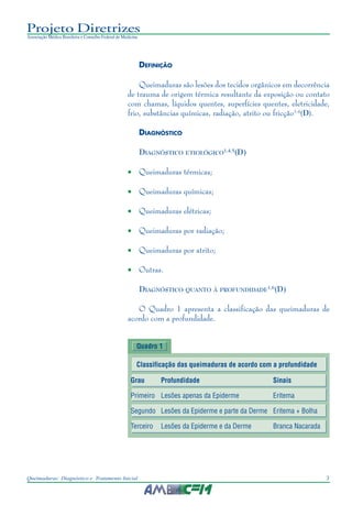3Queimaduras: Diagnóstico e Tratamento Inicial
Projeto Diretrizes
Associação Médica Brasileira e Conselho Federal de Medicina
DEFINIÇÃO
Queimaduras são lesões dos tecidos orgânicos em decorrência
de trauma de origem térmica resultante da exposição ou contato
com chamas, líquidos quentes, superfícies quentes, eletricidade,
frio, substâncias químicas, radiação, atrito ou fricção1-4
(D).
DIAGNÓSTICO
DIAGNÓSTICO ETIOLÓGICO1,4,5
(D)
• Queimaduras térmicas;
• Queimaduras químicas;
• Queimaduras elétricas;
• Queimaduras por radiação;
• Queimaduras por atrito;
• Outras.
DIAGNÓSTICO QUANTO À PROFUNDIDADE1,6
(D)
O Quadro 1 apresenta a classificação das queimaduras de
acordo com a profundidade.
Quadro 1
Classificação das queimaduras de acordo com a profundidade
Grau Profundidade Sinais
Primeiro Lesões apenas da Epiderme Eritema
Segundo Lesões da Epiderme e parte da Derme Eritema + Bolha
Terceiro Lesões da Epiderme e da Derme Branca Nacarada
 