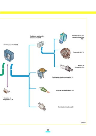 Relé de la calefacción                                       Electroválvula para
                         estacionaria J485                                            líquido refrigerante
                                                                                                     N214



Unidad de control J162




                                                                                       Turbina de aire V2




                                                                                                Bomba de
                                                                                           circulación V55




                                                       Turbina del aire de combustión V6




                                                             Bujía de incandescencia Q9




 Conector de
diagnóstico T16




                                                                Bomba dosificadora V54




                                                                                                     D83-07




                                                  
 