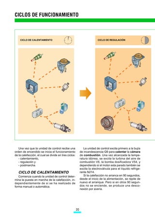 CICLO DE CALENTAMIENTO                                                CICLO DE REGULACIÓN




   Una vez que la unidad de control recibe una                 La unidad de control excita primero a la bujía
orden de encendido se inicia el funcionamiento              de incandescencia Q9 para calentar la cámara
de la calefacción, el cual se divide en tres ciclos:        de combustión. Una vez alcanzada la tempe-
   - calentamiento,                                         ratura idónea, se excita la turbina del aire de
   - regulación y                                           combustión V6, la bomba dosificadora V54, y
   - postmarcha.                                            dependiendo si el motor esta parado también se
                                                            excita la electroválvula para el líquido refrige-
   CICLO DE CALENTAMIENTO                                   rante N214.
   Comienza cuando la unidad de control deter-                 Si la calefacción no arranca en 90 segundos,
mina la puesta en marcha de la calefacción, in-             desde el inicio de la alimentación, se repite de
dependientemente de si se ha realizado de                   nuevo el arranque. Pero si en otros 90 segun-
forma manual o automática.                                  dos no se enciende, se produce una desco-
                                                            nexión por avería.




                                                       
	
 