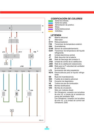 D83-24




   La unidad de control dispone de autodiag-             Autodiagnóstico del vehículo                 Calefacción adicional/indep
nóstico, con el cual se pueden comprobar los                                                          7M3 819 008 A
                                                                                                      HEIZG.B/D5W 001
                                                         Seleccionar
componentes y el correcto funcionamiento de la           la función de diagnóstico
unidad de control.
                                                          02           Consultar la memoria de averías
   La consulta del autodiagnóstico puede reali-           03           Diagnóstico de elementos actuadores
zarse con los equipos de taller disponibles en el         04           Iniciar ajuste básico
Servicio VAG 1551/1552 y el VAS 5051.                     05           Borrar la memoria de averias
                                                          06           Finalizar la sesión
   Para acceder al autodiagnóstico debe co-
                                                          07           Codificar la unidad de control
nectarse la calefacción estacionaria y luego in-          08           Leer bloque de valores de medición
troducir el código de dirección:                          09           Leer valor individual de medición

   “18 - Calefacción adicional/independiente”.            10           Adaptación
                                                          11           Procedimiento de acceso
   Las funciones seleccionables son las som-
breadas en la pantalla adjunta.                                   Locall. guiada   Módulo de
                                                                                               Ir a         Imprimir   Ayuda
                                                                  de averias       medición



                                                                                                                               D83-25




  Nota: La función “03 - diagnóstico de elementos actuadores” es una función destinada sólo a
producción y no debe ejecutarse en el Servicio. Si se efectúa, existe el riesgo de inundación de
combustible de la cámara de combustión, y en los diesel de coquización de la misma.




                                                    

 