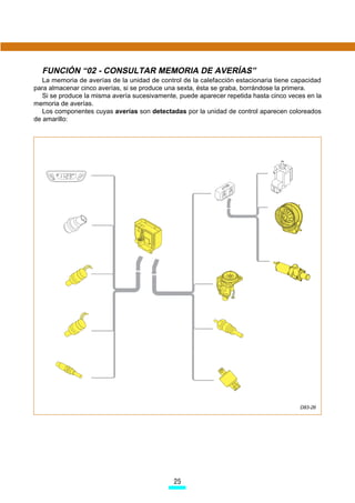 FUNCIÓN “08 - LEER BLOQUE DE VALORES DE MEDICIÓN”
   Los valores de medición facilitan la verificación y comprobación del sistema, así como la localiza-
ción y el diagnóstico de las averías que puedan producirse.


                           Autodiagnóstico del vehículo               Calefacción adicional/indep
                           08 - Leer bloque de valores de medición    7M3 819 008 A
                                                                      HEIZG.B/D5W 001
                           Pantalla grupo 1
                                                                                                            CAMPOS DE
                                                                                                            INDICACIÓN

                                                                                    12,8V                       1
                                                                                    25 ºC                       2
                                                                                    28 ºC                       3
                                                                                    28 ºC                       4




                                                  Cambio de Pantalla de grupo


                                      Módulo de
                                                               Ir a     Imprimir    Ayuda
                                      medición
                                                                                                              D83-27




El significado de los campos de indicación referentes a la calefacción estacionaria son:

 N.O DE                                                       CAMPOS DE INDICACIÓN
 GRUPO
                       1                                        2                                    3                             4

              Tensión de batería                      Temperatura del               Transmisor de temperatura                 Sensor de
                     (V)                               guardallamas                   del líquido refrigerante            sobrecalentamiento
   001
                                                           (ºC)                                 (ºC)                             (ºC)


          Estado de conexión del reloj              Estado de conexión del
                  preselector                     transmisor de temperatura                         Libre                        Libre
   002
                   ON/OFF                                  exterior
                                                           ON/OFF

           Estado de conexión de la               Estado de conexión de la           Estado de conexión de la           Estado de conexión del
               turbina de aire de                 bujía de incandescencia              bomba dosificadora              motor de la turbina de aire
   003
                  combustión                              ON/OFF                             ON/OFF                            ON/OFF
                    ON/OFF

           Estado de conexión de la
             bomba dosificadora                              Libre                                  Libre                        Libre
   004
                   ON/OFF




                                                                       

 