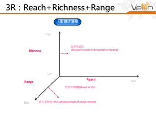 3R：Reach+Richness+Range 
大數據經濟學 
資料豐富度 
(The power source of behavioral forecasting) 
Reach 
Richness 
High 
High 
Low 
使用者接觸量(Reach of UU) 
Range 
High 使用者情境(The audience affiliate of whole context) 
 