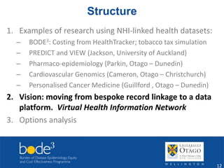 Structure 
1. Examples of research using NHI-linked health datasets: 
– BODE3: Costing from HealthTracker; tobacco tax simulation 
– PREDICT and VIEW (Jackson, University of Auckland) 
– Pharmaco-epidemiology (Parkin, Otago – Dunedin) 
– Cardiovascular Genomics (Cameron, Otago – Christchurch) 
– Personalised Cancer Medicine (Guillford , Otago – Dunedin) 
2. Vision: moving from bespoke record linkage to a data 
platform. Virtual Health Information Network 
3. Options analysis 
12 
 