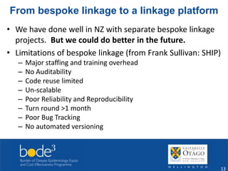 From bespoke linkage to a linkage platform 
• We have done well in NZ with separate bespoke linkage 
projects. But we could do better in the future. 
• Limitations of bespoke linkage (from Frank Sullivan: SHIP) 
– Major staffing and training overhead 
– No Auditability 
– Code reuse limited 
– Un-scalable 
– Poor Reliability and Reproducibility 
– Turn round >1 month 
– Poor Bug Tracking 
– No automated versioning 
13 
 