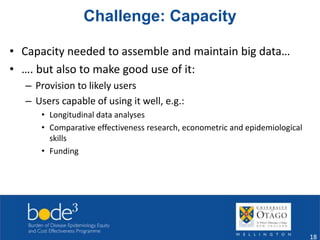 Challenge: Capacity 
• Capacity needed to assemble and maintain big data… 
• …. but also to make good use of it: 
– Provision to likely users 
– Users capable of using it well, e.g.: 
• Longitudinal data analyses 
• Comparative effectiveness research, econometric and epidemiological 
skills 
• Funding 
18 
 