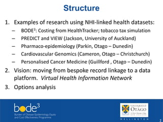 Structure 
1. Examples of research using NHI-linked health datasets: 
– BODE3: Costing from HealthTracker; tobacco tax simulation 
– PREDICT and VIEW (Jackson, University of Auckland) 
– Pharmaco-epidemiology (Parkin, Otago – Dunedin) 
– Cardiovascular Genomics (Cameron, Otago – Christchurch) 
– Personalised Cancer Medicine (Guillford , Otago – Dunedin) 
2. Vision: moving from bespoke record linkage to a data 
platform. Virtual Health Information Network 
3. Options analysis 
2 
 