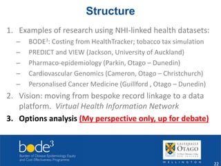 Structure 
1. Examples of research using NHI-linked health datasets: 
– BODE3: Costing from HealthTracker; tobacco tax simulation 
– PREDICT and VIEW (Jackson, University of Auckland) 
– Pharmaco-epidemiology (Parkin, Otago – Dunedin) 
– Cardiovascular Genomics (Cameron, Otago – Christchurch) 
– Personalised Cancer Medicine (Guillford , Otago – Dunedin) 
2. Vision: moving from bespoke record linkage to a data 
platform. Virtual Health Information Network 
3. Options analysis (My perspective only, up for debate) 
22 
 