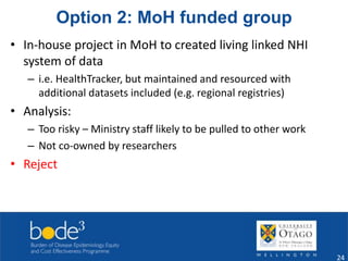 Option 2: MoH funded group 
• In-house project in MoH to created living linked NHI 
system of data 
– i.e. HealthTracker, but maintained and resourced with 
additional datasets included (e.g. regional registries) 
• Analysis: 
– Too risky – Ministry staff likely to be pulled to other work 
– Not co-owned by researchers 
• Reject 
24 
 
