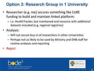 Option 3: Research Group in 1 University 
• Researcher (e.g. me) secures something like CoRE 
funding to build and maintain linked platform: 
– i.e. HealthTracker, but maintained and resource with additional 
datasets included (e.g. regional registries) 
• Analysis: 
– Will not secure buy-in of researchers in other Universities 
– Perhaps not as likely to be used by Ministry and DHB staff for 
routine analyses and reporting 
• Reject 
25 
 