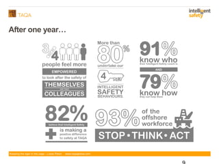 Keeping the tiger in the cage - Lizzie Paton www.taqaglobal.com
After one year…
 