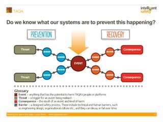 Keeping the tiger in the cage - Lizzie Paton www.taqaglobal.com
Do we know what our systems are to prevent this happening?
17
 