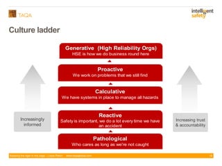 Keeping the tiger in the cage - Lizzie Paton www.taqaglobal.com
Culture ladder
19
atho ogica
ho cares as long as we re not caught
eacti e
afety is im ortant we do a lot every time we have
an accident
a c ati e
e have systems in lace to manage all ha ards
roacti e
e work on roblems that we still find
enerati e igh e ia i ity rgs
is how we do business round here
ncreasing trust
accountability
ncreasingly
informed
 