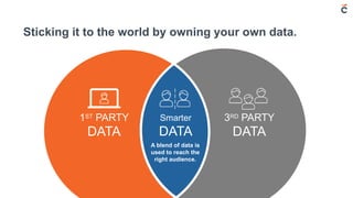 18
Sticking it to the world by owning your own data.
3RD PARTY
DATA
Smarter
DATA
1ST PARTY
DATA
A blend of data is
used to reach the
right audience.
 